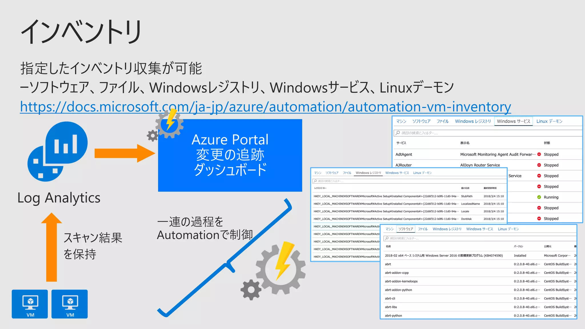 https://docs.microsoft.com/ja-jp/azure/automation/automation-vm-inventory
 