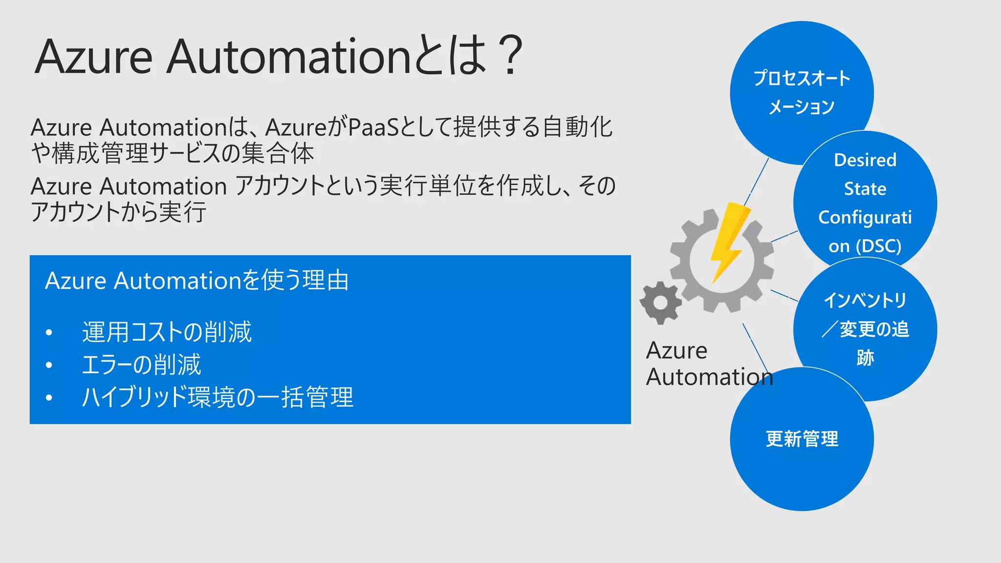 プロセスオート
メーション
Desired
State
Configurati
on (DSC)
インベントリ
／変更の追
跡
更新管理
Azure Automationを使う理由
• 運用コストの削減
• エラーの削減
• ハイブリッド環境の一括管理
 