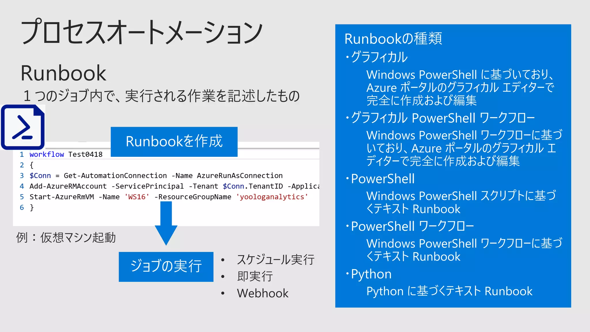 Runbookの種類
・グラフィカル
Windows PowerShell に基づいており、
Azure ポータルのグラフィカル エディターで
完全に作成および編集
・グラフィカル PowerShell ワークフロー
Windows PowerShell ワークフローに基づ
いており、Azure ポータルのグラフィカル エ
ディターで完全に作成および編集
・PowerShell
Windows PowerShell スクリプトに基づ
くテキスト Runbook
・PowerShell ワークフロー
Windows PowerShell ワークフローに基づ
くテキスト Runbook
・Python
Python に基づくテキスト Runbook
ジョブの実行
Runbookを作成
 