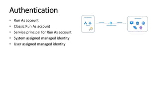 Authentication
• Run As account
• Classic Run As account
• Service principal for Run As account
• System assigned managed identity
• User assigned managed identity
 
