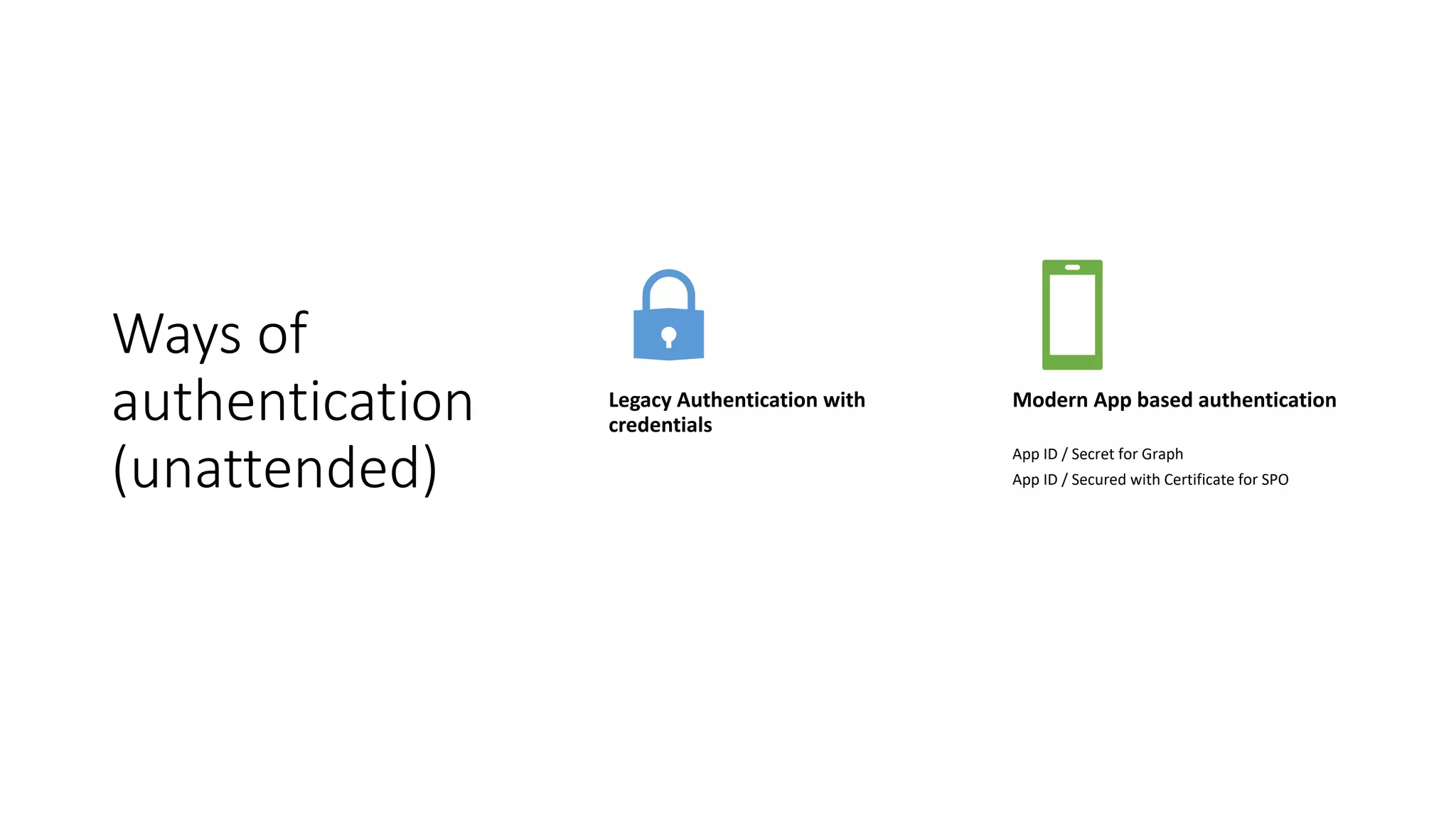 Ways of
authentication
(unattended)
Legacy Authentication with
credentials
Modern App based authentication
App ID / Secret for Graph
App ID / Secured with Certificate for SPO
 