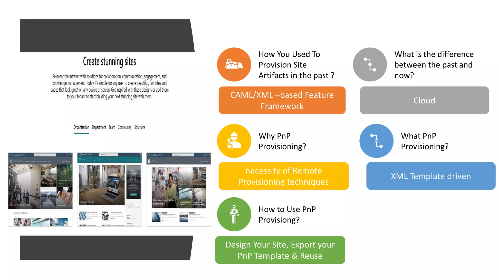 PnP
Provisioning
How You Used To
Provision Site
Artifacts in the past ?
CAML/XML –based Feature
Framework
What is the difference
between the past and
now?
Cloud
Why PnP
Provisioning?
necessity of Remote
Provisioning techniques
What PnP
Provisioning?
XML Template driven
How to Use PnP
Provisiong?
Design Your Site, Export your
PnP Template & Reuse
 