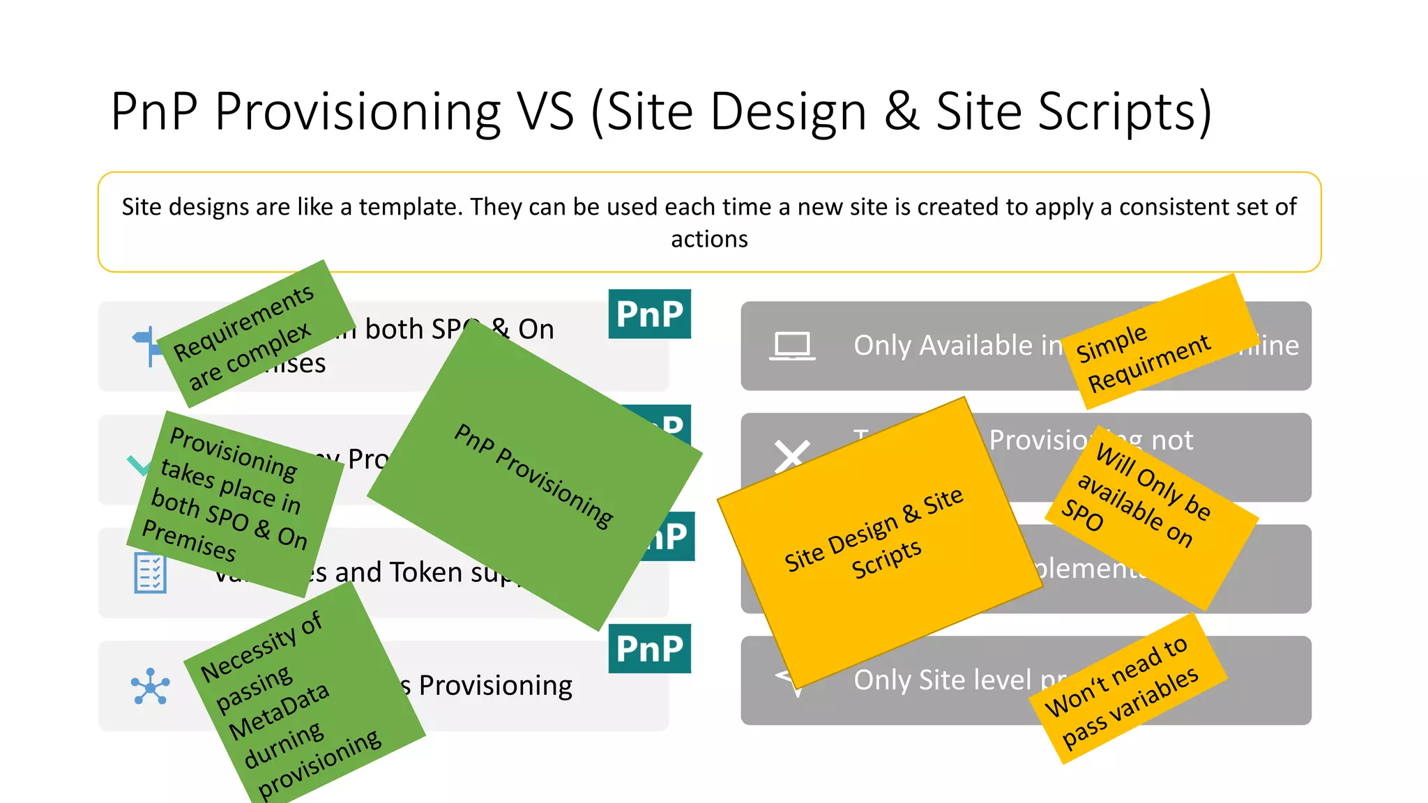 PnP Provisioning VS (Site Design & Site Scripts)
Only Available in Sharepoint Online
Taxonomy Provisioning not
available
Hardcoded implementation
Only Site level provisioning
Site designs are like a template. They can be used each time a new site is created to apply a consistent set of
actions
Available in both SPO & On
Premises
Taxonomy Provisioning
Variables and Token support
Tenant Artifacts Provisioning
 