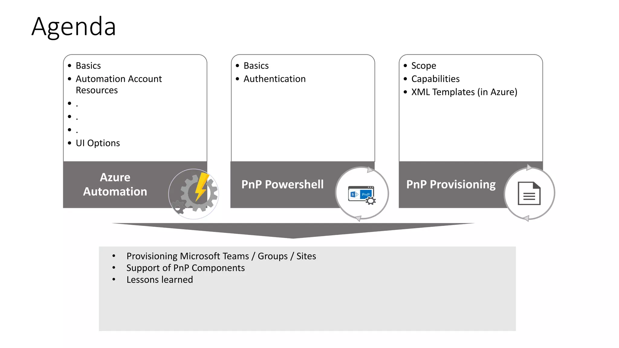 • Basics
• Automation Account
Resources
• .
• .
• .
• UI Options
Azure
Automation
• Basics
• Authentication
PnP Powershell
• Scope
• Capabilities
• XML Templates (in Azure)
PnP Provisioning
• Provisioning Microsoft Teams / Groups / Sites
• Support of PnP Components
• Lessons learned
Agenda
 