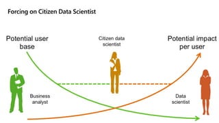 Forcing on Citizen Data Scientist
 