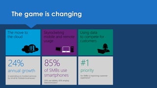 The game is changing
The move to
the cloud
Skyrocketing
mobile and remote
usage
Using data
to compete for
customers
 