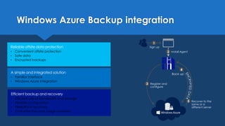 Windows Azure Backup integration
• Efficient use of bandwidth and storage
• Flexible configuration
• Flexibility in recovery
• Cost-effective and usage metered
• Familiar interface
• Windows Azure integration
• Convenient offsite protection
• Safe data
• Encrypted backups
1
Sign up
4
Back up
3 Register and
configure
5 Recover to the
same or a
different server
2 Install Agent
 