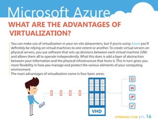 The Layman's Guide to Microsoft Azure Slide 16