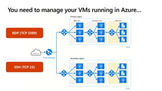 You need to manage your VMs running in Azure…
 