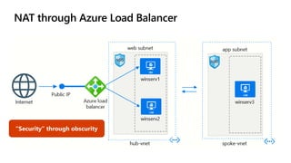 NAT through Azure Load Balancer
 