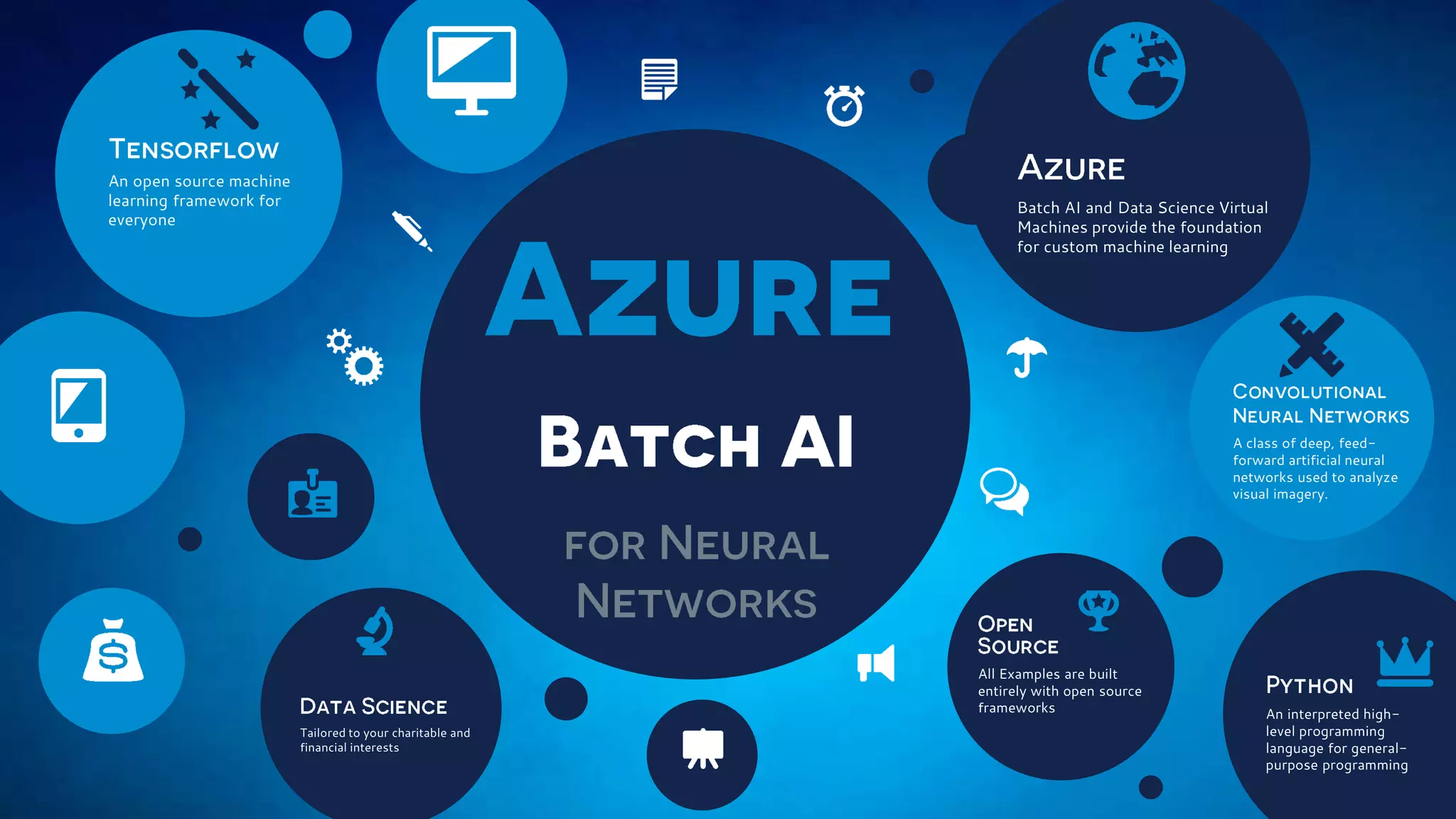 Batch AI and Data Science Virtual
Machines provide the foundation
for custom machine learning
A class of deep, feed-
forward artificial neural
networks used to analyze
visual imagery.
An interpreted high-
level programming
language for general-
purpose programming
All Examples are built
entirely with open source
frameworks
Tailored to your charitable and
financial interests
An open source machine
learning framework for
everyone
 