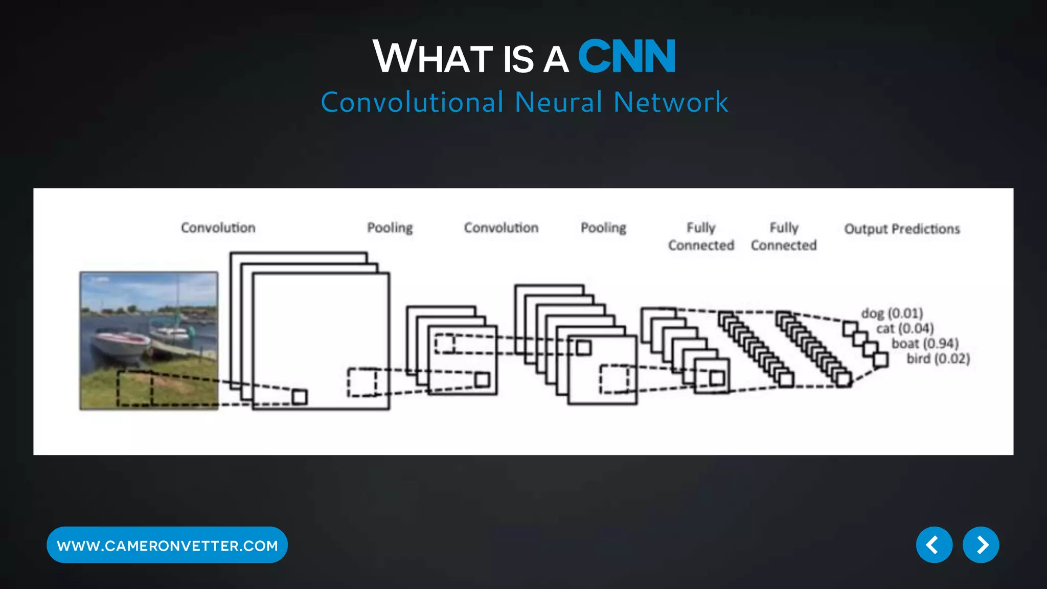 Convolutional Neural Network
 