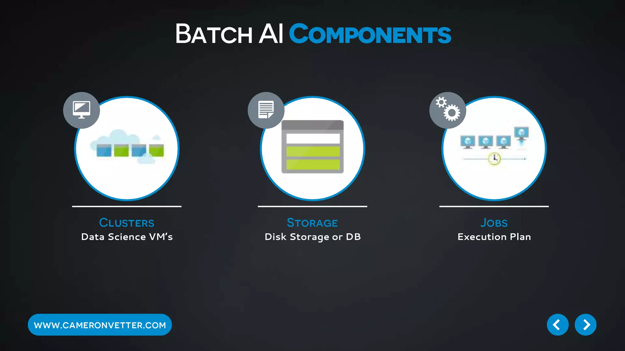 Data Science VM’s Disk Storage or DB Execution Plan
 