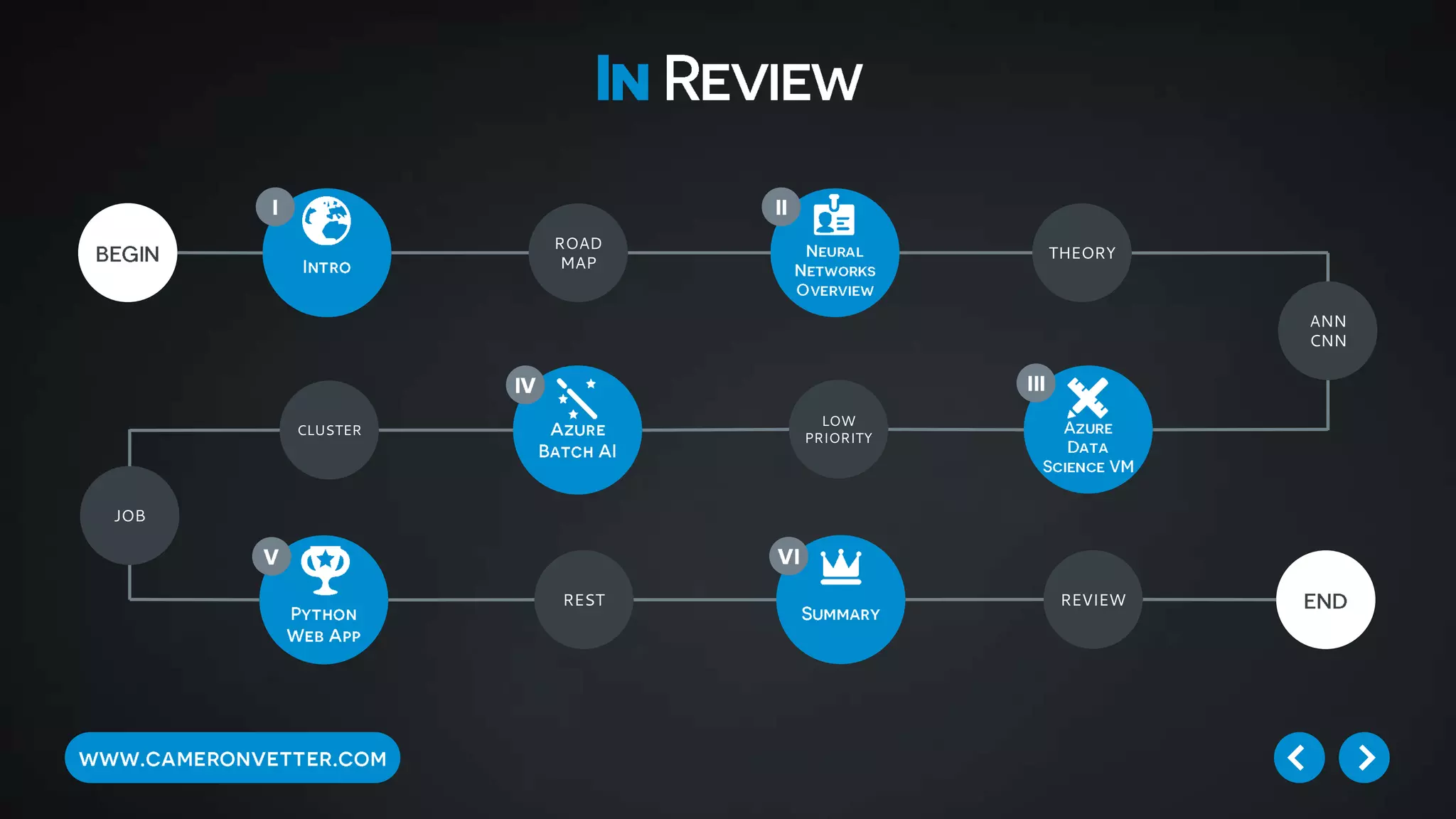 ROAD
MAP
THEORY
ANN
CNN
CLUSTER
LOW
PRIORITY
REST REVIEW
JOB
 