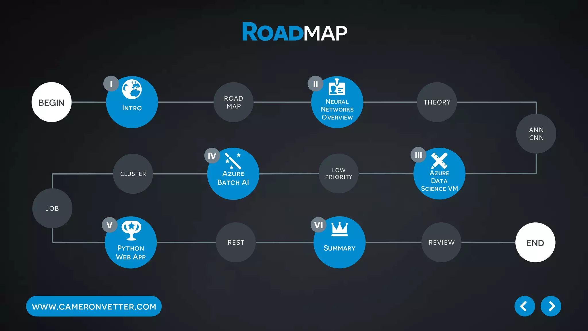ROAD
MAP
THEORY
ANN
CNN
CLUSTER
LOW
PRIORITY
REST REVIEW
JOB
 