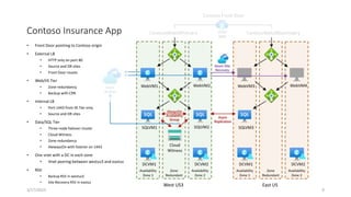 West US3 East US
ContosoWebLBPrimary ContosoWebLBSecondary
Contoso Front Door
Contoso Insurance App
• Front Door pointing to Contoso origin
• External LB
• HTTP only on port 80
• Source and DR sites
• Front Door routes
• Web/IIS Tier
• Zone redundancy
• Backup with CRR
• Internal LB
• Port 1443 from IIS Tier only
• Source and DR sites
• Data/SQL Tier
• Three-node failover cluster
• Cloud Witness
• Zone redundancy
• AlewaysOn with listener on 1443
• One vnet with a DC in each zone
• Vnet peering between westus3 and eastus
• RSV
• Backup RSV in westus3
• Site Recovery RSV in eastus
3/17/2023 9
 