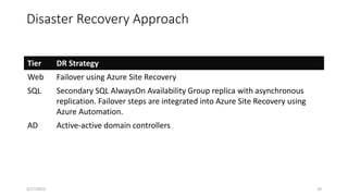 Disaster Recovery Approach
10
Tier DR Strategy
Web Failover using Azure Site Recovery
SQL Secondary SQL AlwaysOn Availability Group replica with asynchronous
replication. Failover steps are integrated into Azure Site Recovery using
Azure Automation.
AD Active-active domain controllers
3/17/2023
 