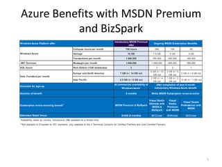 Azure Benefits with MSDN Premium and BizSpark 1 