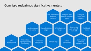 Manually deploy
ledger
Orchestrate
signing, hashing
and routing
Store smart
contract
reference data
Synchronize
data with off-
chain DB
Ingest messages
and events
Extend
capabilities
API
management
Manage keys
Customize
integrations
Build web
client
Integrate with
existing business
apps
Configure
consortium
network
Link identities to
federated
systems
Write business
logic
 