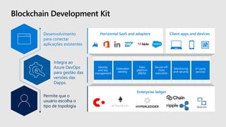 Blockchain Development Kit
Data
platform
(Ml/bi)
Secure off-
chain
execution
Monitoring
and security
3rd party
services
Federated
identity
Identity
and key
management
Enterprise ledger
Horizontal SaaS and adapters Client apps and devicesDesenvolvimento
para conectar
aplicações existentes
Integra ao
Azure DevOps
para gestão das
versões das
Dapps.
Permite que o
usuário escolha o
tipo de topologia
 
