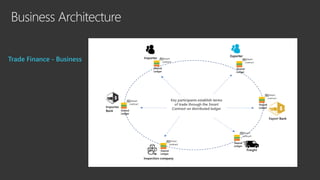 Business Architecture
Trade Finance - Business
 