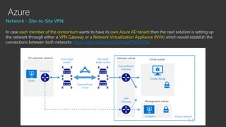 Azure
Network - Site-to-Site VPN
In case each member of the consortium wants to have its own Azure AD tenant then the next solution is setting up
the network through either a VPN Gateway or a Network Virtualization Appliance (NVA) which would establish the
connections between both networks https://aka.ms/AzureSiteToSiteVPNCORDA
 