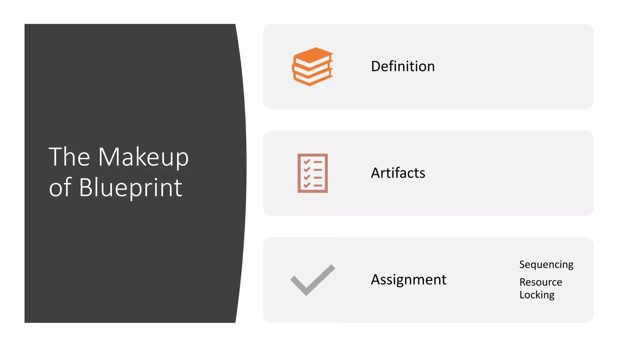 The Makeup
of Blueprint
Definition
Artifacts
Assignment
Sequencing
Resource
Locking
 