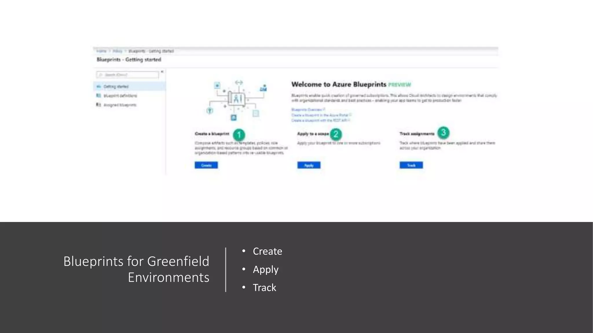 Blueprints for Greenfield
Environments
• Create
• Apply
• Track
 