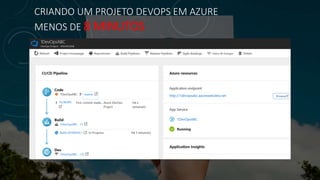 CRIANDO UM PROJETO DEVOPS EM AZURE
MENOS DE 8 MINUTOS
 