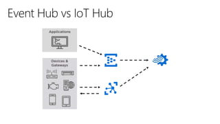 Azure BootCamp 2018 - Azure Event Hub | PPT