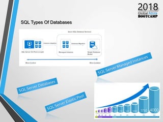 SQL Types Of Databases
 