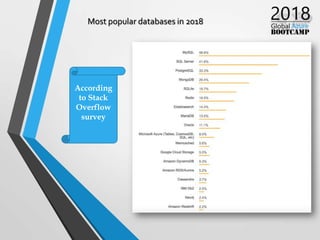 Most popular databases in 2018
According
to Stack
Overflow
survey
 