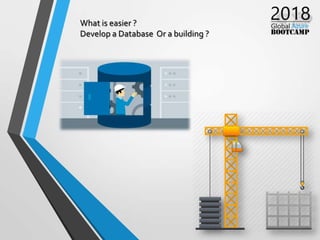 What is easier ?
Develop a Database Or a building ?
 