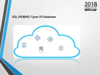 SQL (RDBMS) Types Of Databases
 