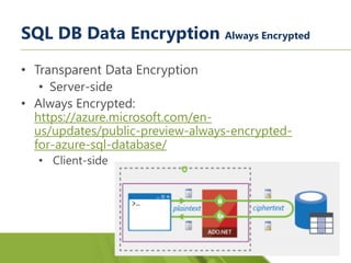 Azure Boot Camp 21.04.2018 SQL Server in Azure Iaas PaaS on-prem Lars ...