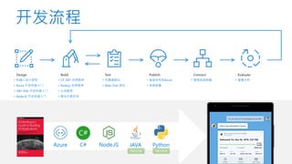 • 机器人设计原则
• Azure 开发快速入门
• .NET SDK 开发快速入门
• Node.JS 开发快速入门
• C# .NET 范例程序
• Node.js 范例程序
• 认知服务
• 解决方案范本
• 仿真器测试
• Web Chat 测试
• 直接发布到Azure
• 持续部署
• 管理连接频道 • 查看分析
开发流程
Azure C# Node.JS JAVA Python
PREVIEW PREVIEW
 
