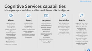 #AzureAraby
Cognitive Services capabilities
Infuse your apps, websites, and bots with human-like intelligence
 