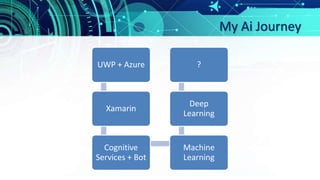 My Ai Journey
UWP + Azure
Xamarin
Cognitive
Services + Bot
Machine
Learning
Deep
Learning
?
 