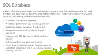 • Scalable to thousands of databases
• Predictable performance you can dial up or down
• Availability-backed by replicas & uptime SLA
• Data protection via auditing, restore & geo-
replication
• Programmatic DBA-like functionality for efficient
DevOps
• Self-managed for near-zero maintenance
• Elastic Scale (in preview) enables the data-tier of an
application to scale out and in via industry-standard
sharding practices
SQL Database
a relational database-as-a-service that makes enterprise-grade capabilities easily accessible for cloud
architects and developers by delivering predictable performance, scalability, business continuity, data
protection and security, and near-zero administration.
SQL
Database
 
