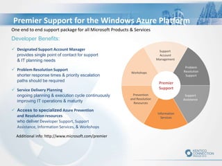 Premier Support for the Windows Azure Platform
One end to end support package for all Microsoft Products & Services
 Designated Support Account Manager
provides single point of contact for support
& IT planning needs
 Problem Resolution Support
shorter response times & priority escalation
paths should be required
 Service Delivery Planning
ongoing planning & execution cycle continuously
improving IT operations & maturity
 Access to specialized Azure Prevention
and Resolution resources
who deliver Developer Support, Support
Assistance, Information Services, & Workshops
Additional info: http://www.microsoft.com/premier
Developer Benefits:
Support
Account
Management
Workshops
Problem
Resolution
Support
Prevention
and Resolution
Resources
Information
Services
Support
Assistance
Premier
Support
 