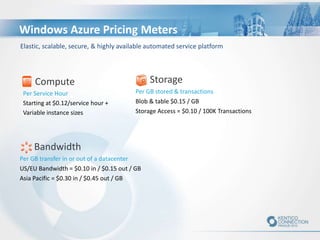 Windows Azure Pricing Meters
Compute
Per Service Hour
Starting at $0.12/service hour +
Variable instance sizes
Bandwidth
Per GB transfer in or out of a datacenter
US/EU Bandwidth = $0.10 in / $0.15 out / GB
Asia Pacific = $0.30 in / $0.45 out / GB
Storage
Per GB stored & transactions
Blob & table $0.15 / GB
Storage Access = $0.10 / 100K Transactions
Elastic, scalable, secure, & highly available automated service platform
 