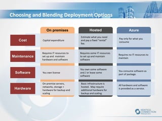Choosing and Blending Deployment Options
 