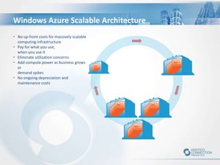 Windows Azure Scalable Architecture
• No up-front costs for massively scalable
computing infrastructure
• Pay for what you use,
when you use it
• Eliminate utilization concerns
• Add compute power as business grows
or
demand spikes
• No ongoing depreciation and
maintenance costs
 