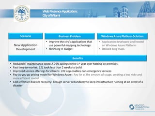 Web Presence Application:
City of Miami

Scenario

Business Problem

New Application
Development

• Improve the city’s applications that
use powerful mapping technology
• Shrinking IT budget

Windows Azure Platform Solution
• Application developed and hosted
on Windows Azure Platform
• Utilized Bing maps

Benefits

•
•
•
•

Reduced IT maintenance costs: A 75% savings in the 1st year over hosting on premises
Fast time-to-market: 311 took less than 2 weeks to build
Improved service offerings for citizens: 311 app enables non-emergency services
Pay-as-you-go pricing model for Windows Azure : Pay for as the amount of usage, creating a less risky and
more efficient model
• Cost-effective disaster recovery: Enough server redundancy to keep infrastructure running at an event of a
disaster

 