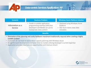 Data-centric Services Application: AP

Scenario

Information as a
Service

Business Problem
• Create a scalable application
programming interface (API) that
developers worldwide can use to
incorporate news content

Windows Azure Platform Solution
• Deployed using Windows Azure
Platform
• SQL Azure stores news data
metadata

Benefits
• Elimination of the planning and costly hardware investment traditionally required when creating a highly
scalable product
• Customers do not have to worry about capacity planning with Windows Azure
• Straightforward development and faster time-to-market utilizing developer’s current expertise
• Application provides new business opportunities and revenue stream

 