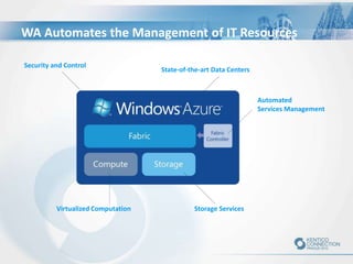 WA Automates the Management of IT Resources
Security and Control

State-of-the-art Data Centers

Automated
Services Management

Virtualized Computation

Storage Services

 