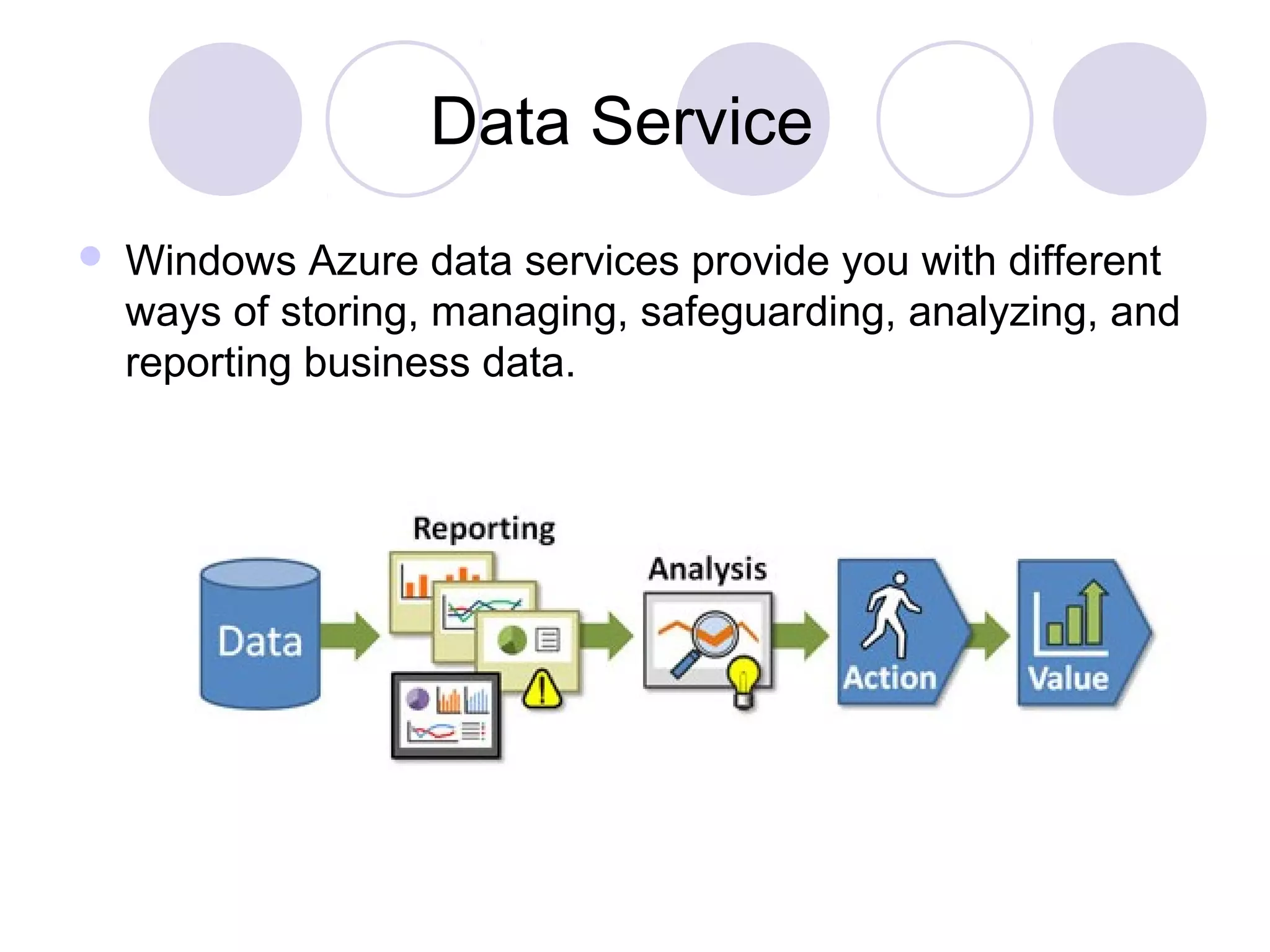 Data Service
 Windows Azure data services provide you with different
ways of storing, managing, safeguarding, analyzing, and
reporting business data.
 