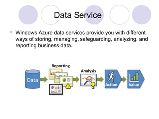 Data Service
 Windows Azure data services provide you with different
ways of storing, managing, safeguarding, analyzing, and
reporting business data.
 