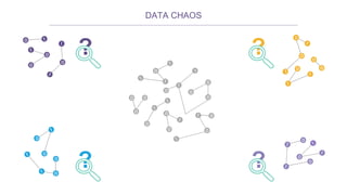 DATA CHAOS
? ?
??
 