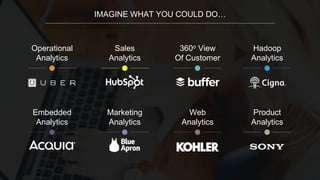 IMAGINE WHAT YOU COULD DO…
Hadoop
Analytics
360o View
Of Customer
Sales
Analytics
Operational
Analytics
Marketing
Analytics
Embedded
Analytics
Web
Analytics
Product
Analytics
 